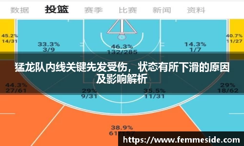 猛龙队内线关键先发受伤，状态有所下滑的原因及影响解析