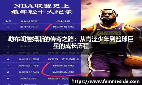 勒布朗詹姆斯的传奇之路：从青涩少年到篮球巨星的成长历程
