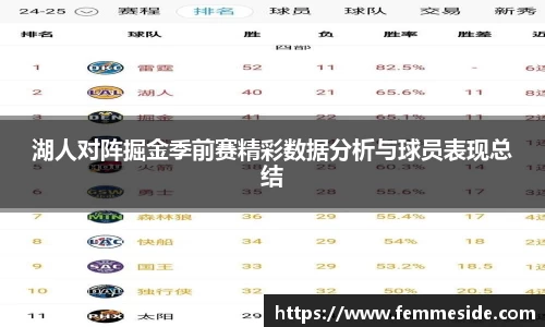 湖人对阵掘金季前赛精彩数据分析与球员表现总结