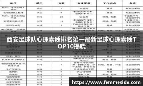 西安足球队心理素质排名第一最新足球心理素质TOP10揭晓
